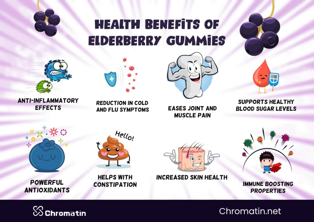 infographic showing the benefits of elderberry